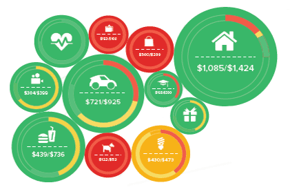 Bubble Budgets