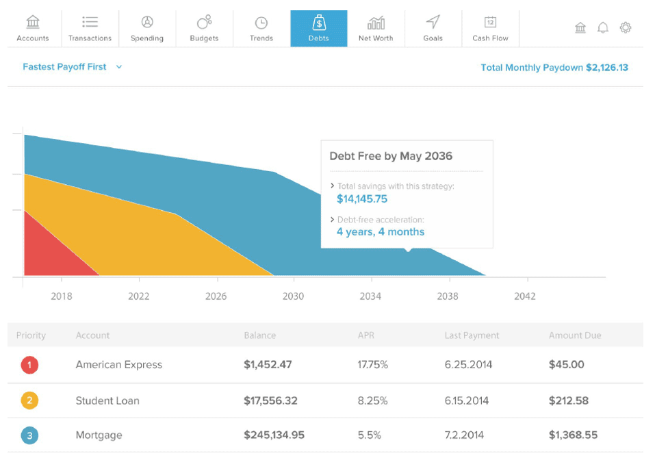 Debt Plan