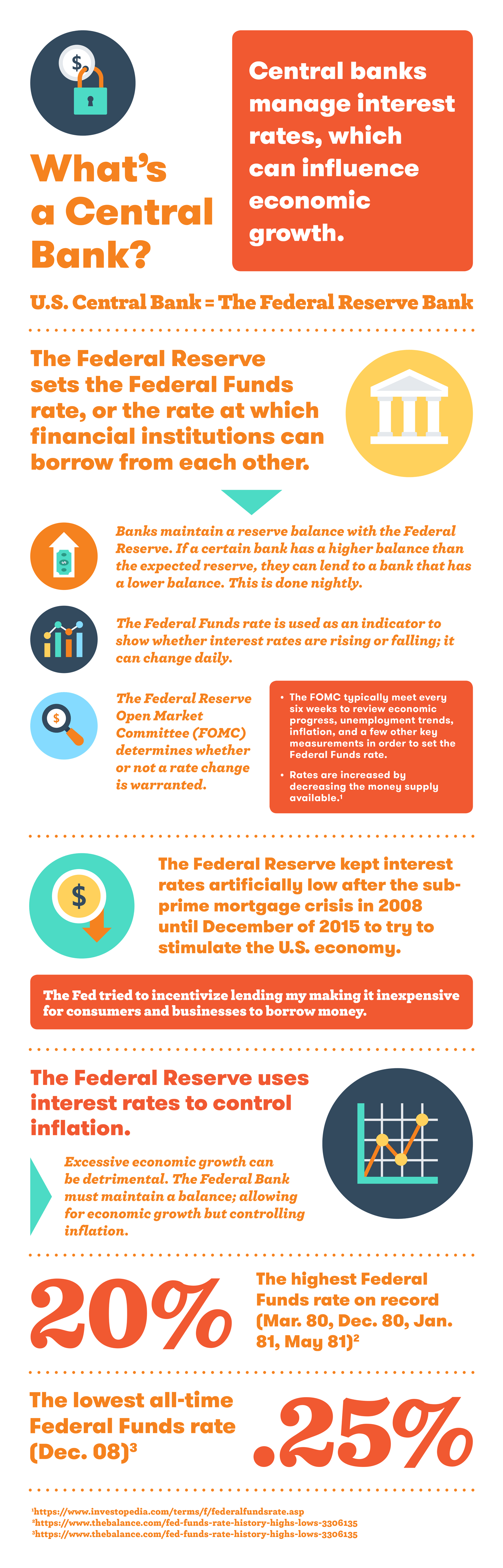 Infographic