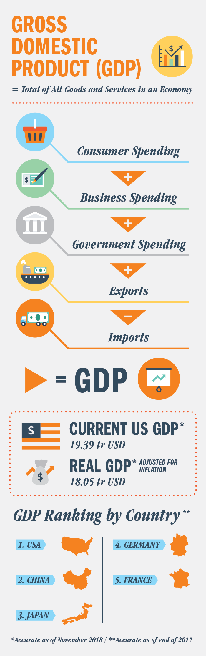 GDP