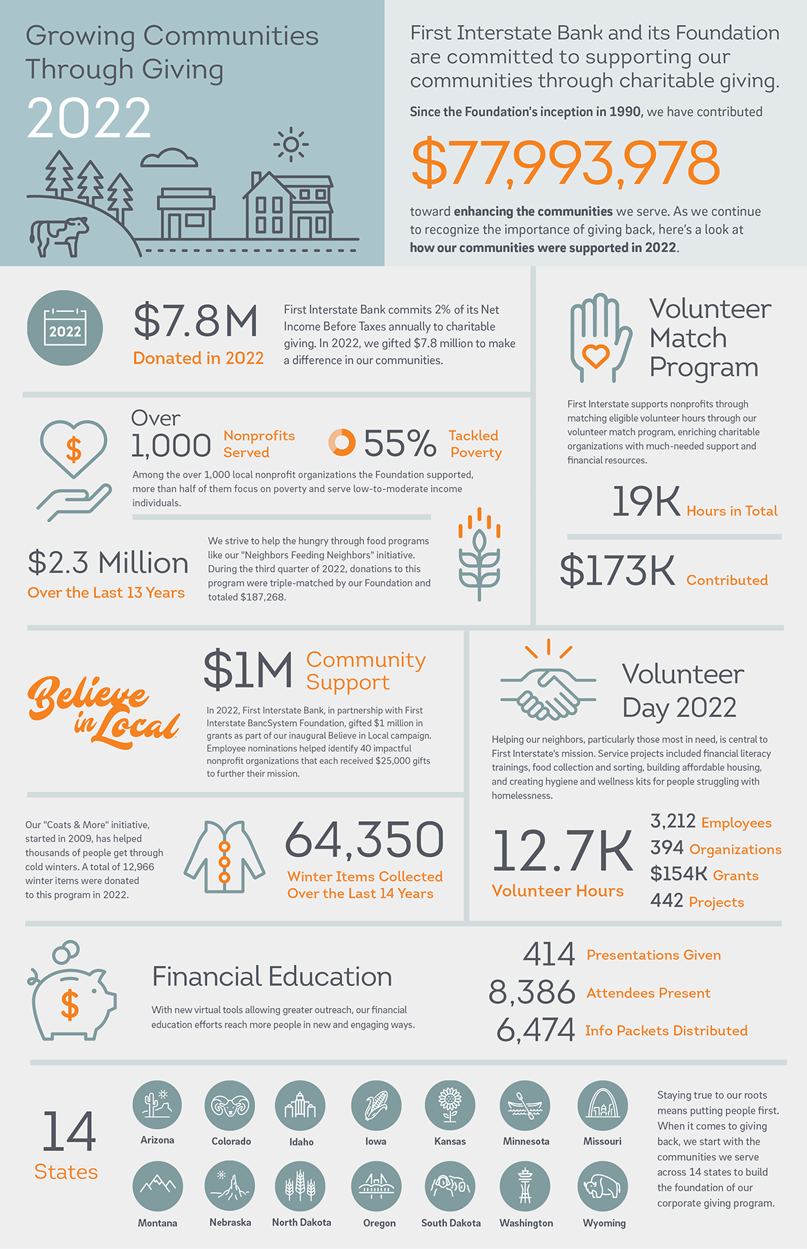 Community Scorecard Infographic